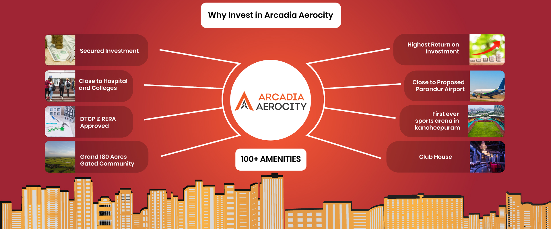 Arcadia Aerocity Banner